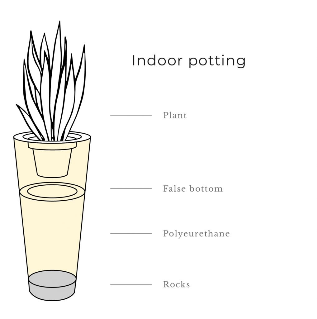 Indoor-potting